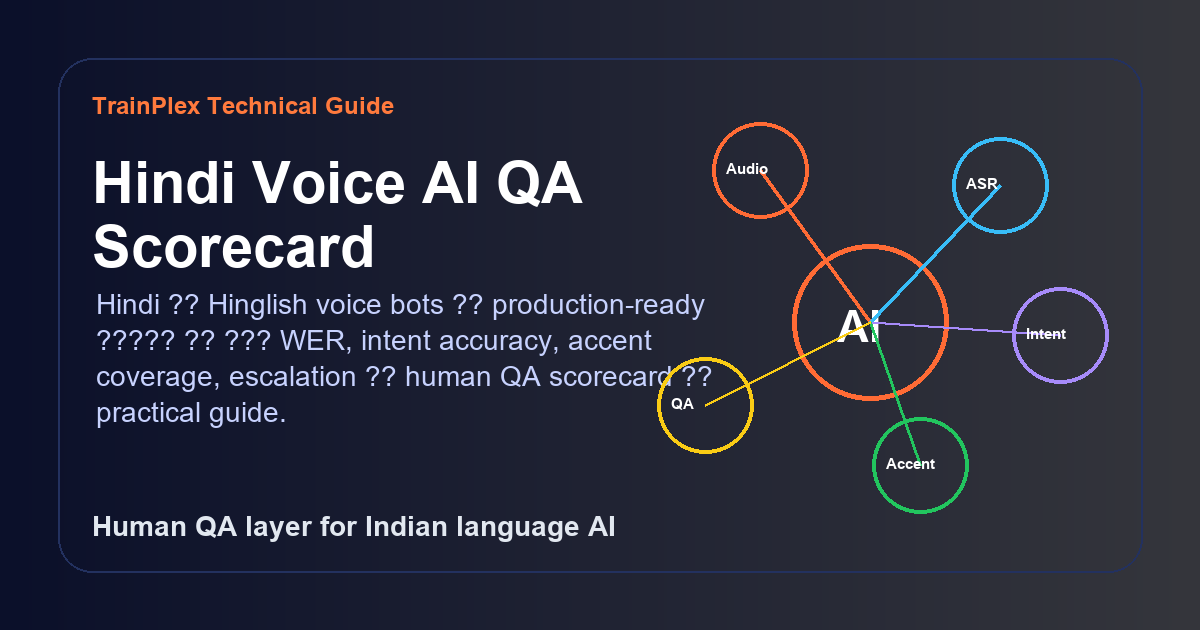 Hindi Voice AI QA: ASR, Intent और Accent Testing का Practical Scorecard technical diagram