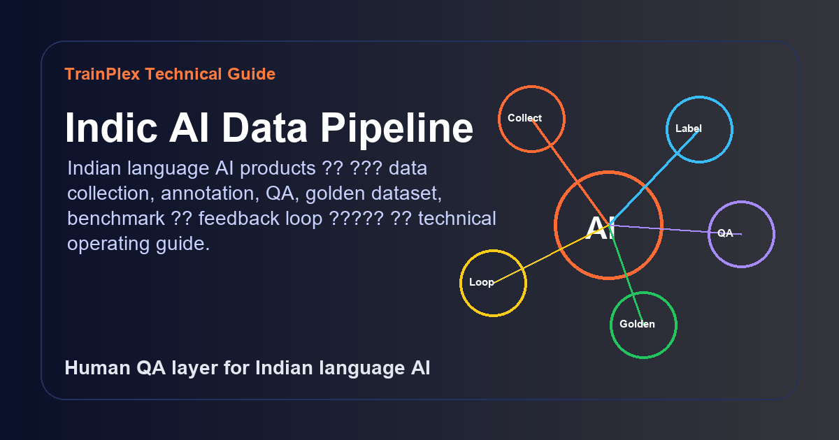 Indic AI Data Pipeline: Golden Dataset, Annotation और QA Loop कैसे बनाएं technical diagram
